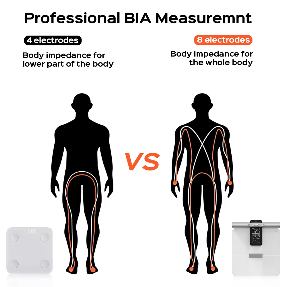 Новинка 2025 года, функция офф – обзор и цена Body Fat Scale Smart