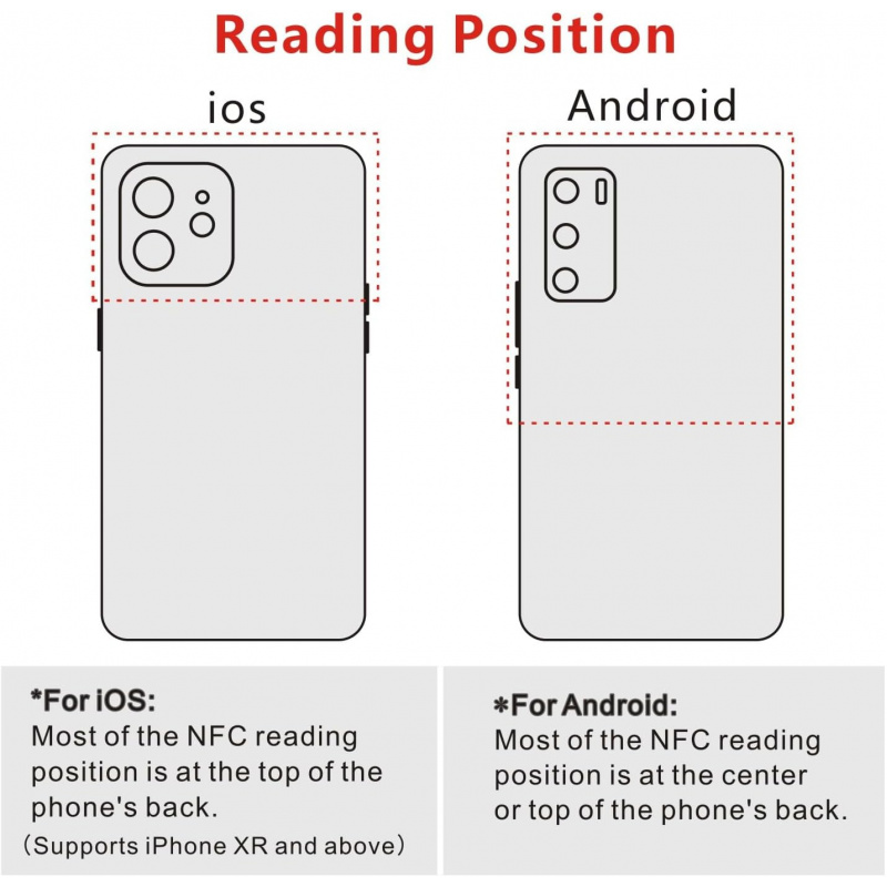 Универсальные перезаписываемые – обзор и цена Nfc Tag Programmable